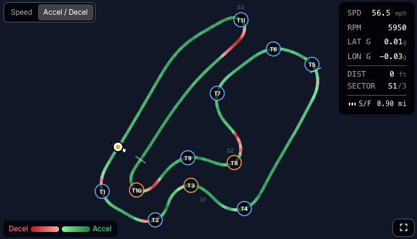 Finding Your Braking Points From Telemetry