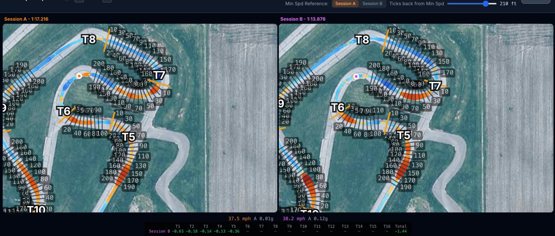 How to Compare Two Kart Sessions (and What to Look For)
