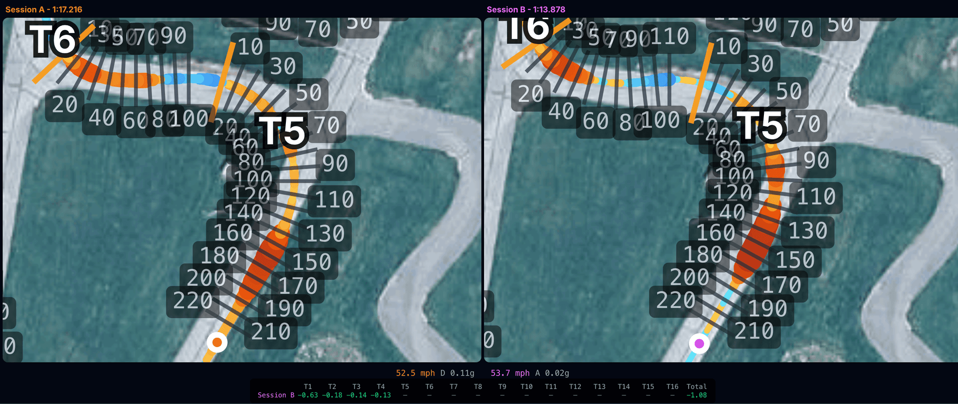 Two drivers compared side-by-side with speed trace overlay