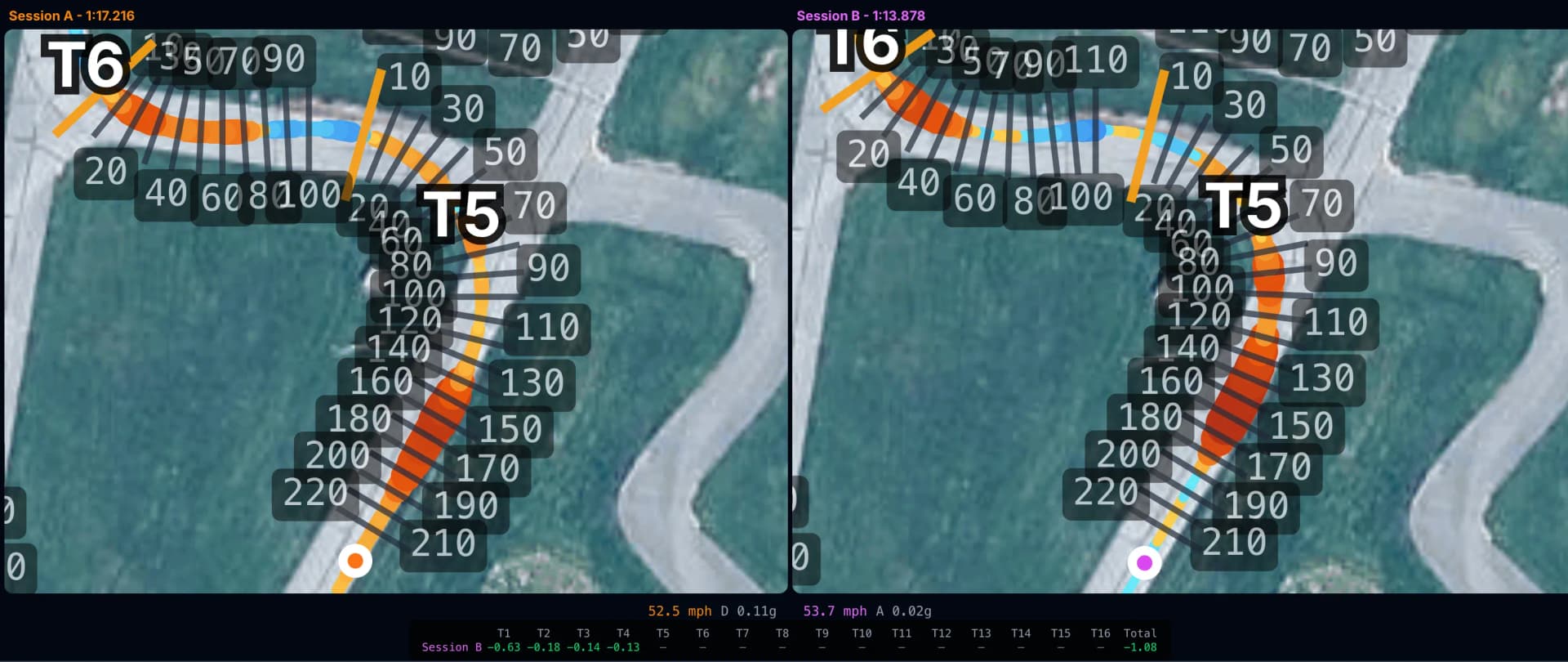 Two drivers compared side-by-side with speed trace overlay