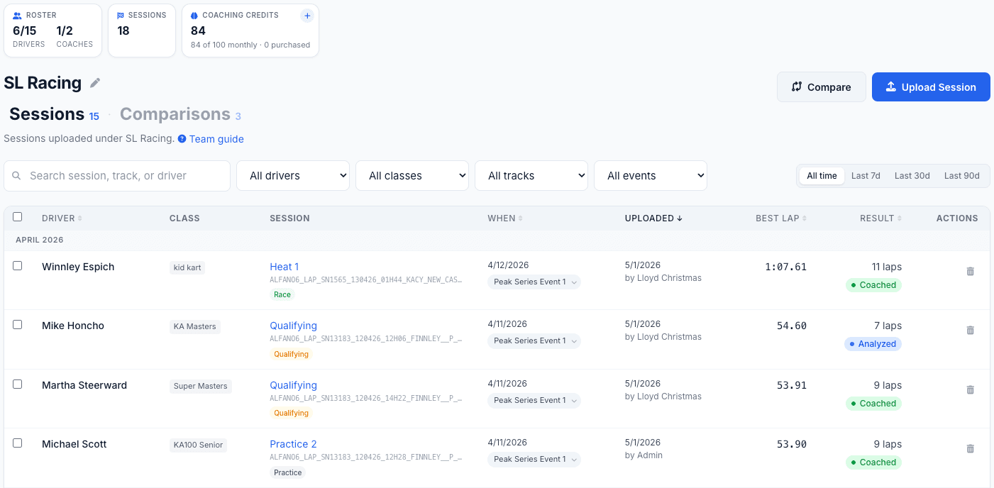 Team workspace with shared roster and pooled credits