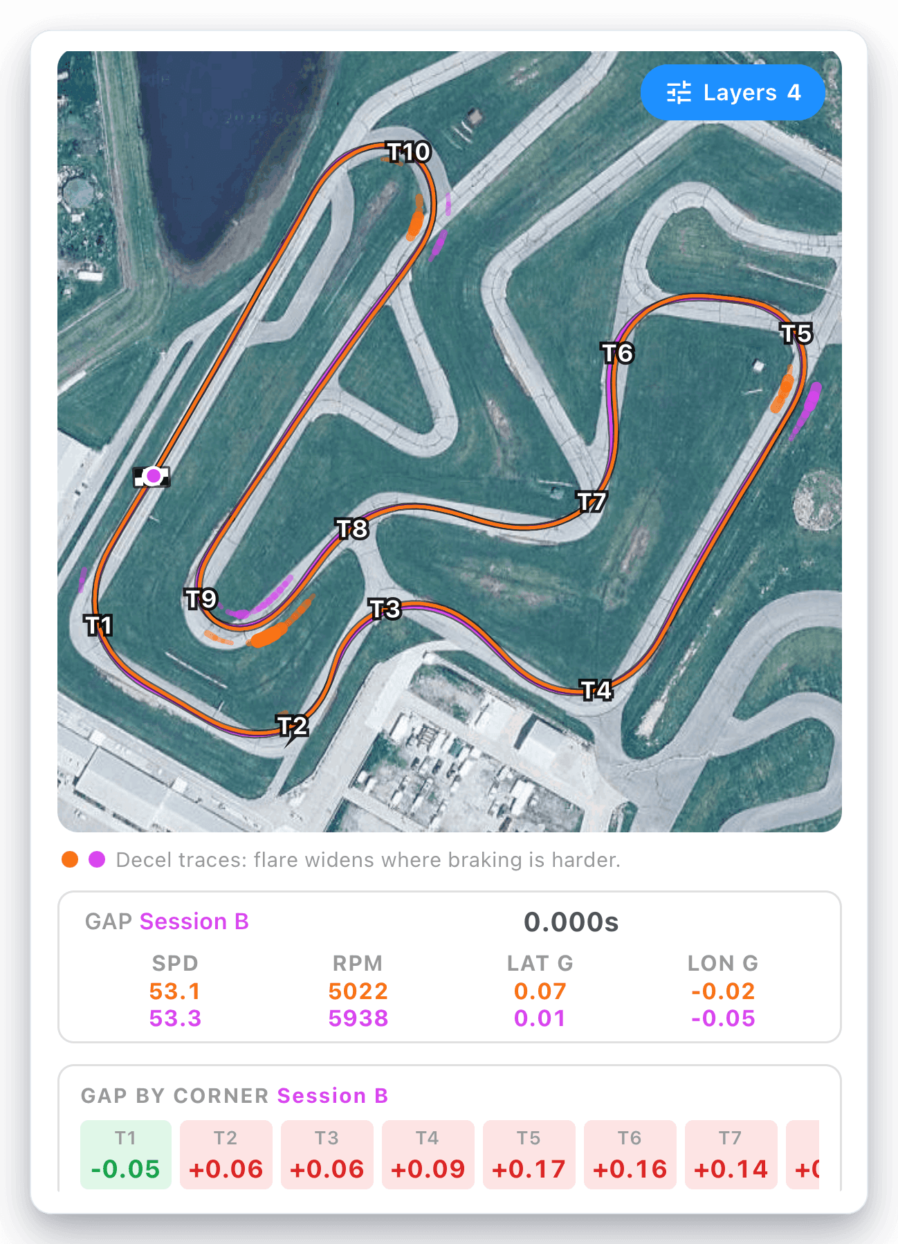Kart Track app session comparison with a per-corner gap