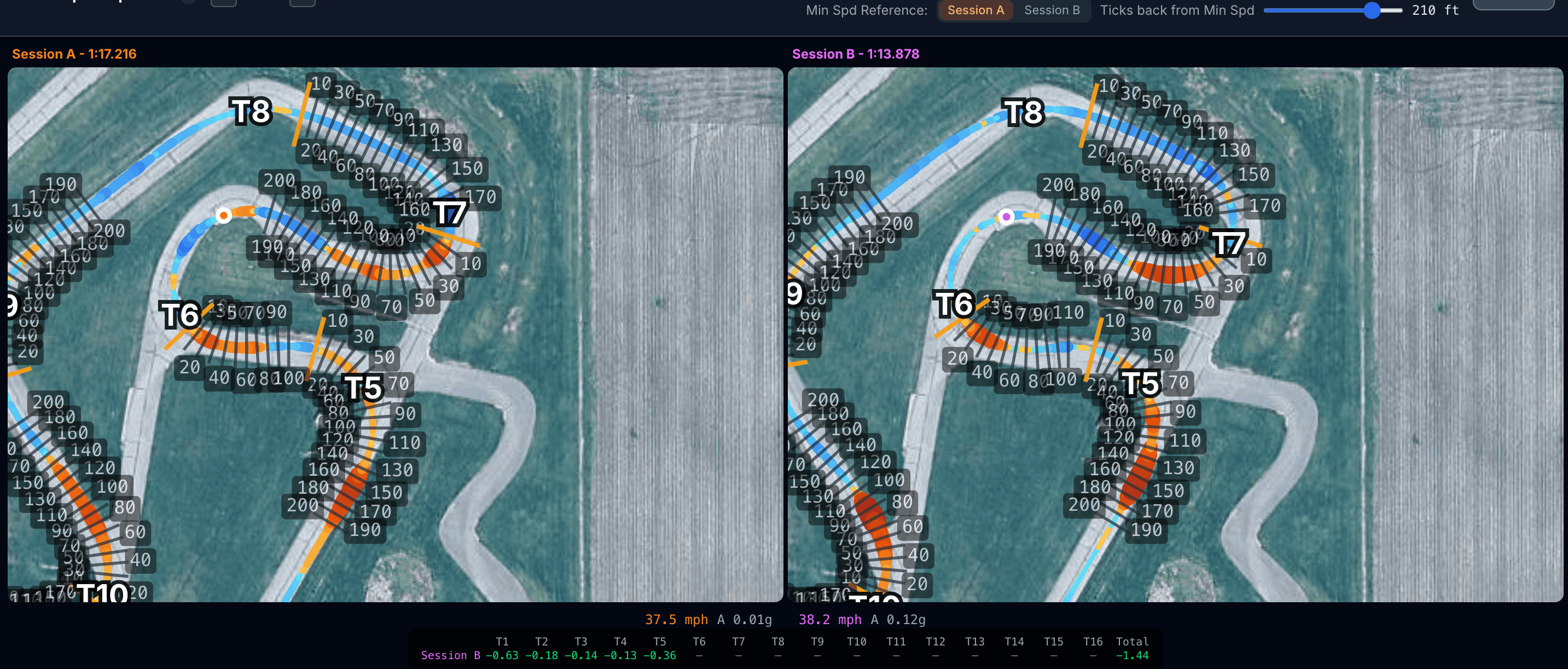 Side-by-side session comparison with speed traces
