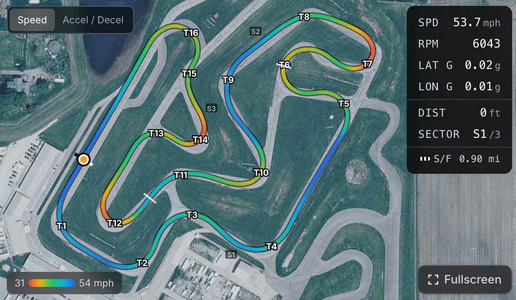 GPS track map with speed heatmap overlay